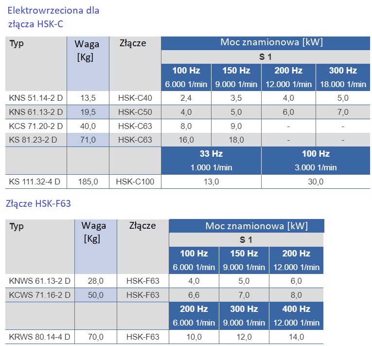 Elektrowrzeciona Perske Parametry złącza HSK.jpg